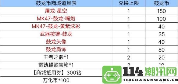 CF手游全新武器上线：鼓龙币商城新春活动，玩家之间求助功能开启