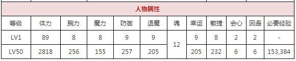 一血万杰游戏中鸦天狗角色全攻略与玩法技巧分享