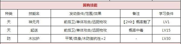 一血万杰游戏中鸦天狗角色全攻略与玩法技巧分享