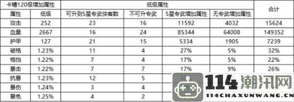 《新射雕群侠传之铁血丹心》武林高手培养全攻略