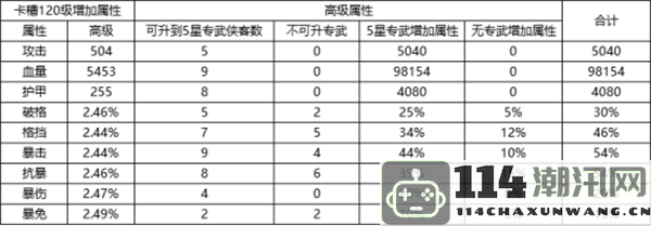 《新射雕群侠传之铁血丹心》武林高手培养全攻略