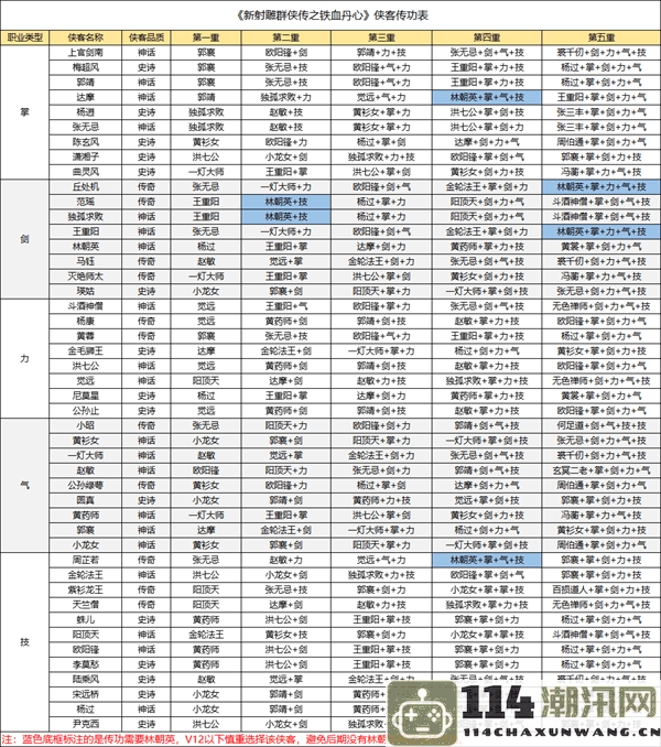 《新射雕群侠传之铁血丹心》武林高手培养全攻略