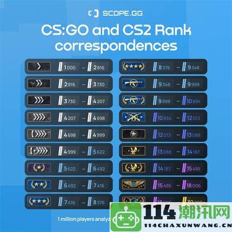 如何在CSGO中重置或清除所有自定义按键绑定设置