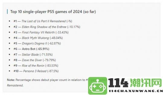 PlayStation奖杯排名揭示《宇宙机器人》成为2024年PS5销售榜第六名游戏