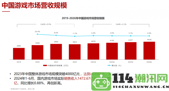 零门槛游戏创业机会！Y3编辑器发布游戏人创作计划，提交Demo即可赢万元扶持金