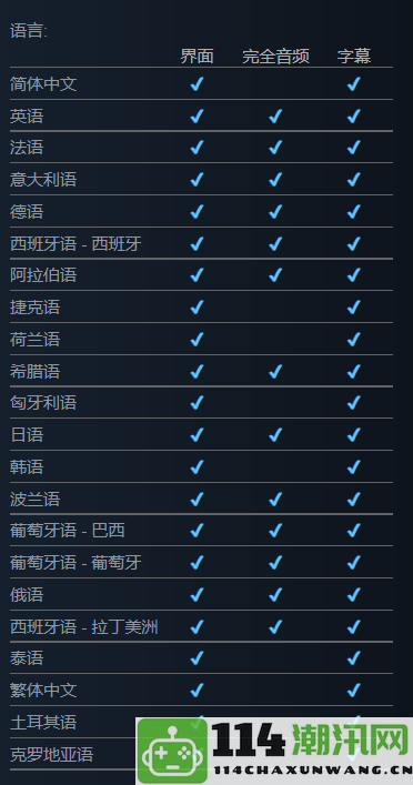 《战神5》PC版Steam好评仅66%支持22种语言却无中文配音引发关注