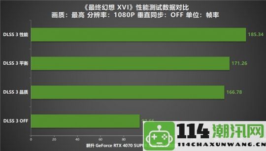 《最终幻想XVI》PC版详评：耕升RTX4070SUPER踏雪OC定制版开启全新ARPG体验