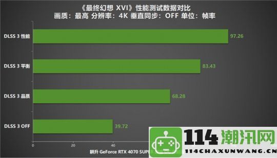 《最终幻想XVI》PC版详评：耕升RTX4070SUPER踏雪OC定制版开启全新ARPG体验