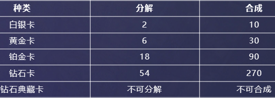 英雄联盟星光纪念册隐藏卡片位置及获取游戏资源的全攻略