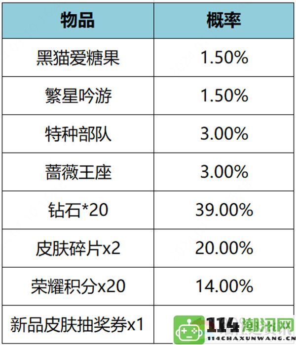 王者荣耀繁星甜梦礼包概率解析：战斗策略与心理博弈的奥秘探讨