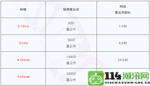 崩坏星穹铁道云游戏定价指南：提升战斗能力的五个实用技巧