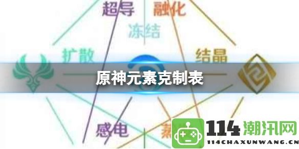 原神元素相克机制详解：全方位攻略带您了解战斗策略