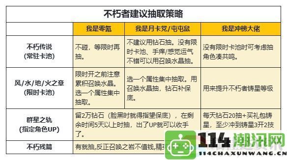 如何通过不朽家族钻石有效增强战力：探索游戏剧情分支与选择的深度解析