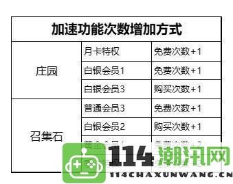 如何通过不朽家族钻石有效增强战力：探索游戏剧情分支与选择的深度解析