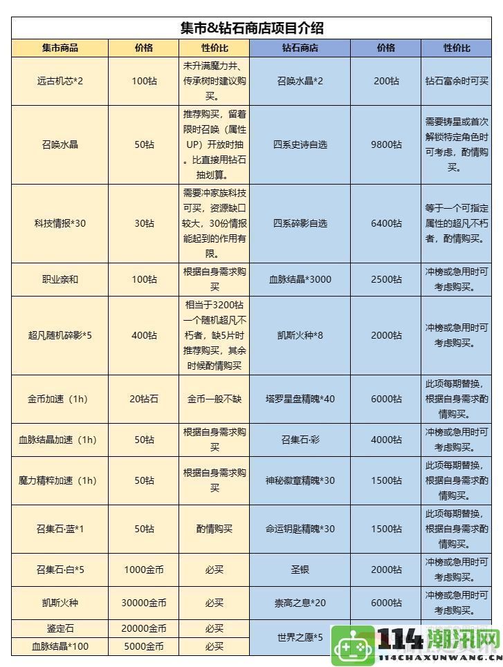 如何通过不朽家族钻石有效增强战力：探索游戏剧情分支与选择的深度解析