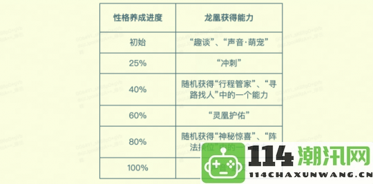 梦幻西游推出行业首款养成型AI萌宠，带你体验全新宠物养成乐趣