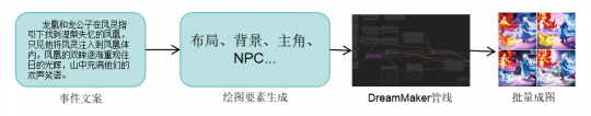 梦幻西游推出行业首款养成型AI萌宠，带你体验全新宠物养成乐趣