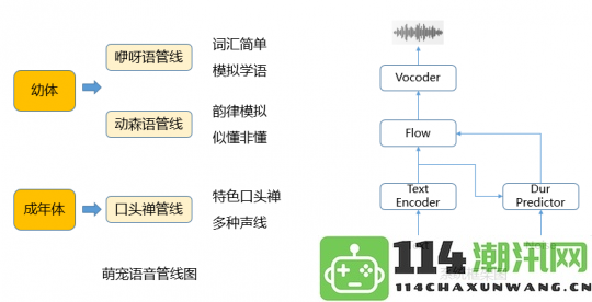 梦幻西游推出行业首款养成型AI萌宠，带你体验全新宠物养成乐趣