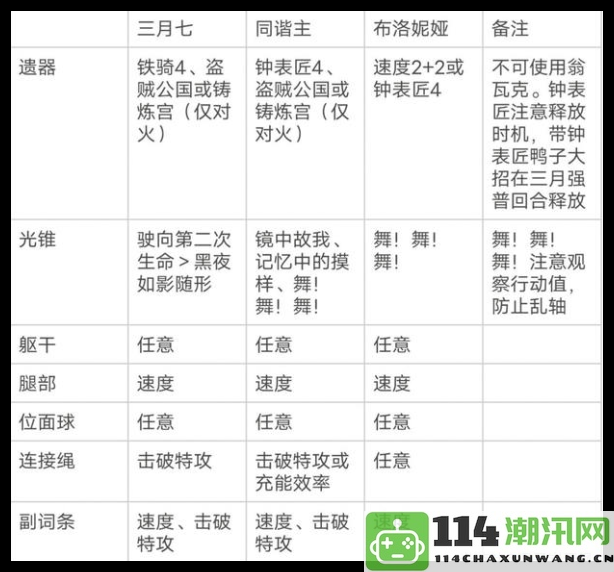 《崩坏：星穹铁道》三月七超击破流阵容详细玩法解析与推荐