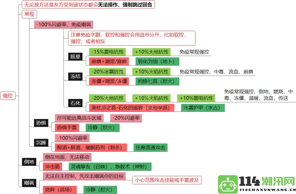 神界原罪2全面解析元素环境与DEBUFF：探索隐藏地图，独享珍稀资源与丰厚宝藏