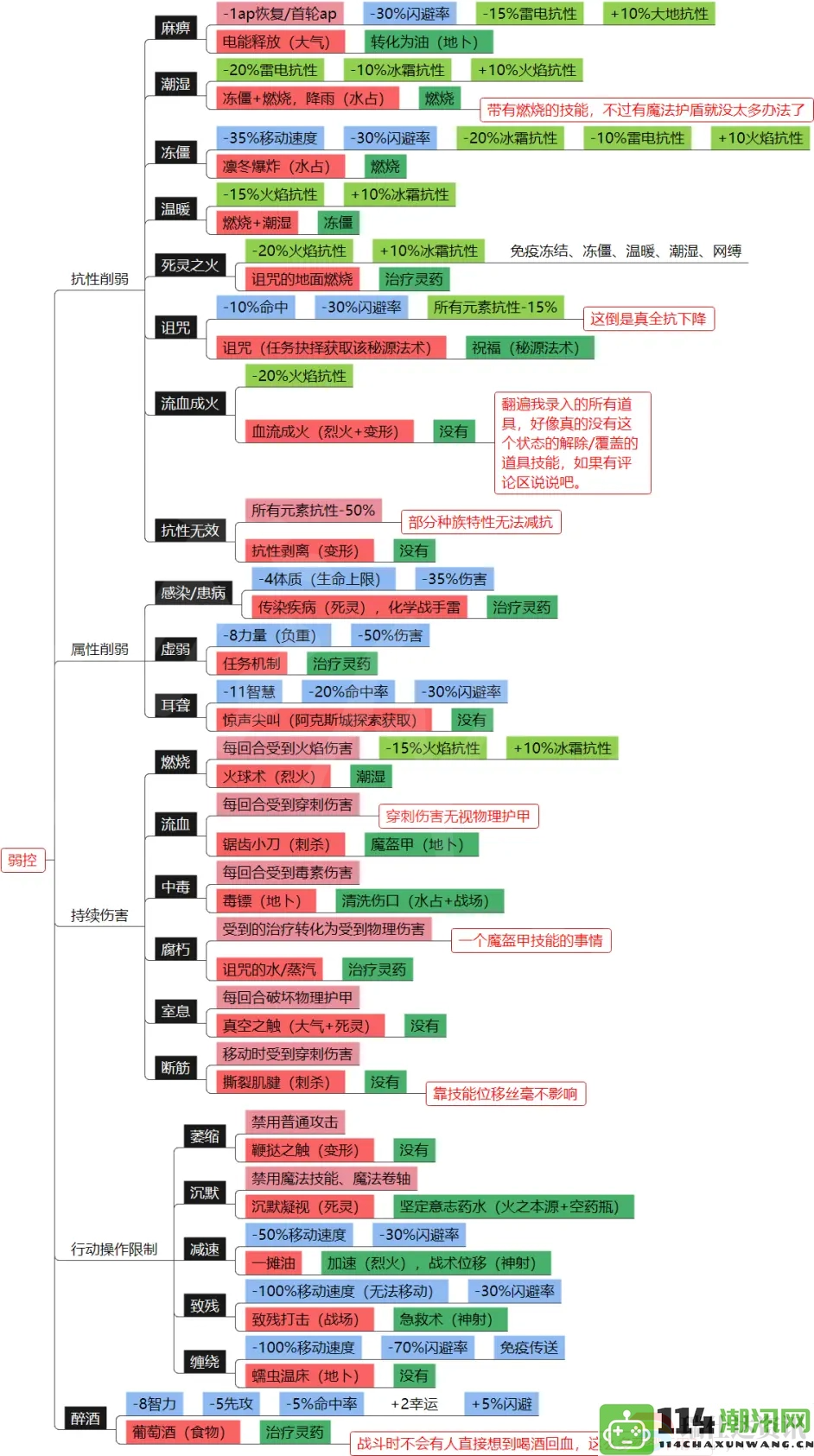 神界原罪2全面解析元素环境与DEBUFF：探索隐藏地图，独享珍稀资源与丰厚宝藏