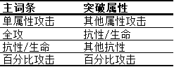 幻塔中的泰坦装备到底是什么？详解泰坦装备的功能与特点