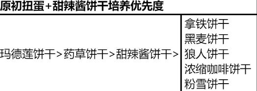 冲呀饼干人王国如何有效培养饼干：体验游戏中的乐趣与成就感