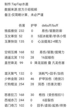 方寸对决流派强度排名解析：如何高效利用游戏资源