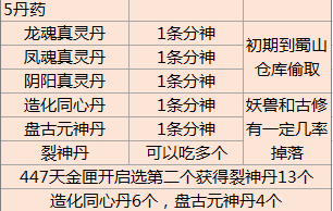 修仙模拟器中获取裂神丹的方法：副本高分攻略与评分规则解析