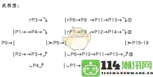 《原神》纳塔主线第四幕全剧情分支详细解析与攻略大全