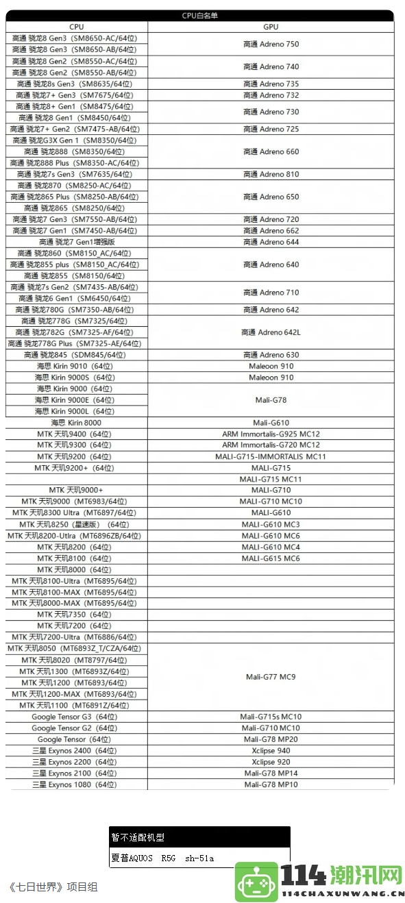 《七日世界》先锋测试所需配置及分享方案详解