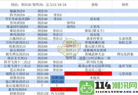 《大江湖之苍龙与白鸟》剑法加点最佳选择与实用攻略详解