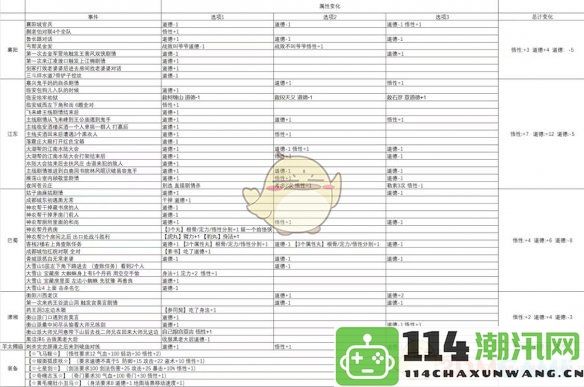 《大江湖之苍龙与白鸟》游戏中道德降低技巧详细解析