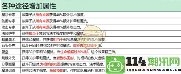 《金铲铲之战》S13赛季四星棋子快速提升技巧分享