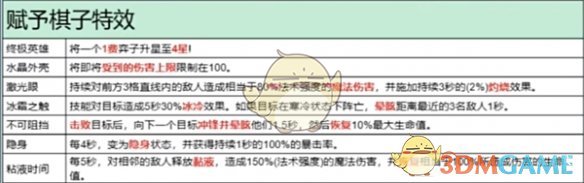 《金铲铲之战》S13赛季四星棋子快速提升技巧分享