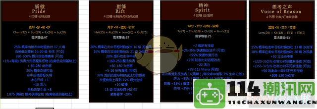 《暗黑破坏神2》全符文之语装备及其详细解析大全