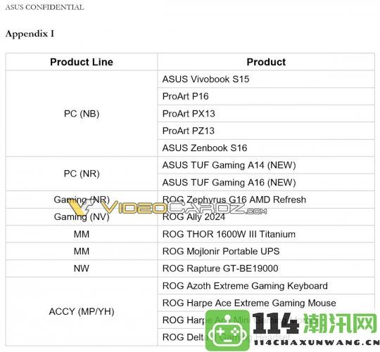 华硕发布2024款掌机ROGAlly，进行了一些小幅升级