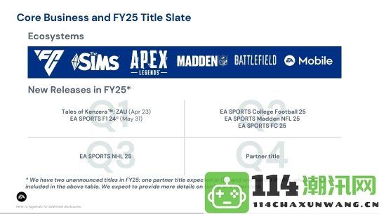EA在2025财年即将发布两个新游戏，遗憾的是不包括《战地》系列