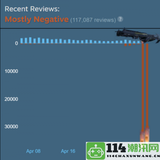 玩家并未成功击败索尼！PC版游戏继续从不支持PSN地区中移除