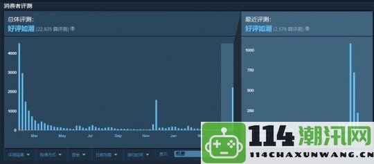 《完美音浪》荣获微软与B社历史上评价最高的游戏称号