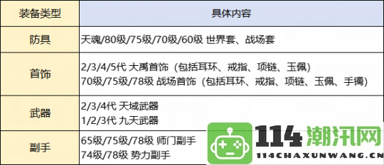 职业转职新消息曝光！这些装备全面支持转换，更有全新炼化转换规则首次揭晓！