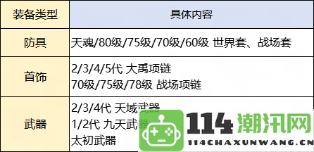 职业转职新消息曝光！这些装备全面支持转换，更有全新炼化转换规则首次揭晓！