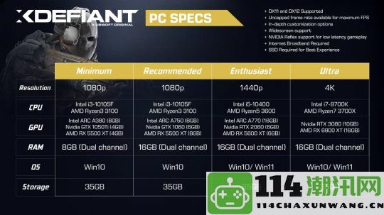 育碧发布《不羁联盟》PC最低配置要求及新宣传片，显卡需GTX1050Ti