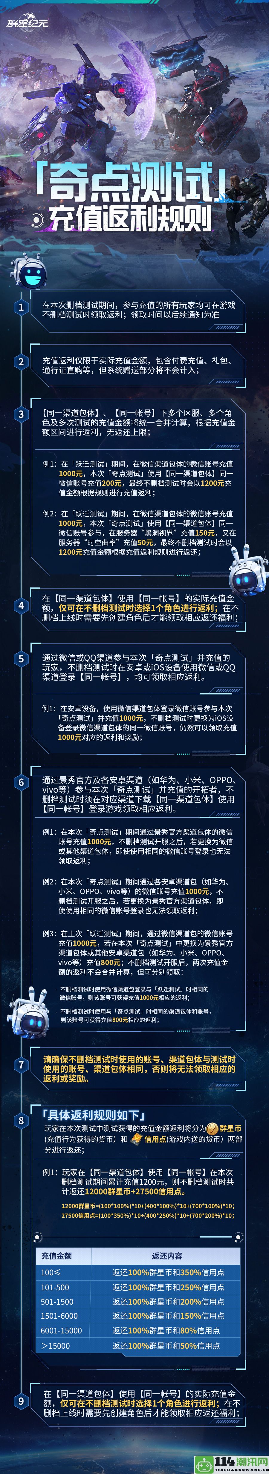 《群星纪元》奇点测试期间充值返利活动详细规则解析