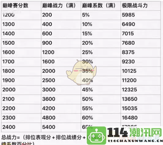 《王者荣耀》2025年巅峰赛全新战力加成规则解析与深度剖析