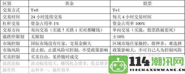 黄金网站编程宝典：深入剖析黄金行业网站源码与开发技巧的全面指南