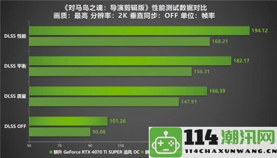 《对马岛之魂：导演剪辑版》PC上线峰值突破7万，耕升RTX40系显卡助力极致游戏体验