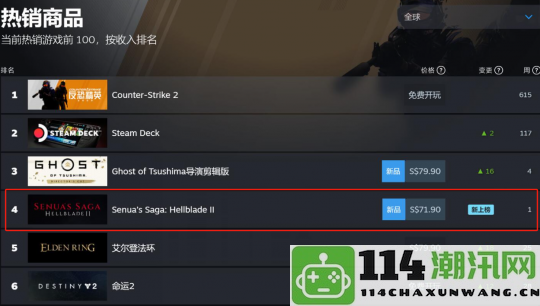 虽受欢迎和评价极佳，但玩法乏味的模拟精神病人Steam怪异游戏正式上线了