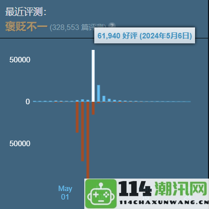 《绝地潜兵2》在线玩家骤减归来的虽是好评却难见玩家身影