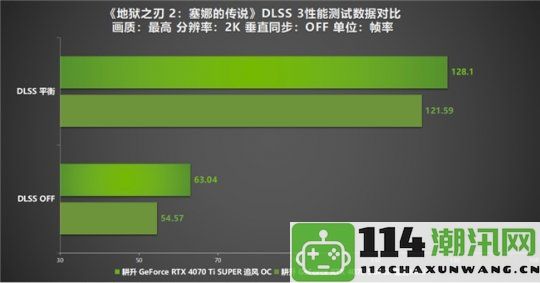 《地狱之刃2：塞娜的传说》评测！搭载耕升RTX40系显卡与DLSS3技术实现游戏性能飞跃